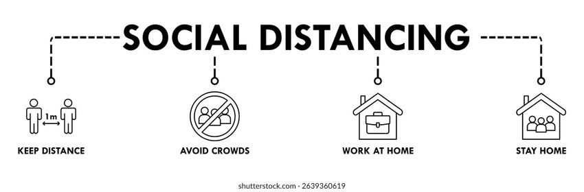 Social distancing banner web icon vector illustration concept with icon of keep distance, avoid crowds, work at home and stay home