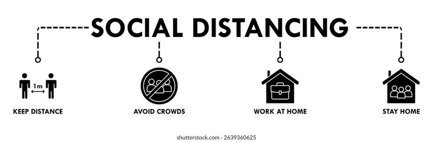 Social distancing banner web icon vector illustration concept with icon of keep distance, avoid crowds, work at home and stay home