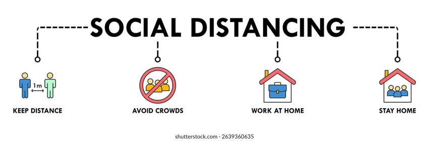 Social distancing banner web icon vector illustration concept with icon of keep distance, avoid crowds, work at home and stay home