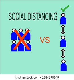 social distancing chart compare for safety from corona virus or covid - 19. Doctor recommend avoid stay group. 