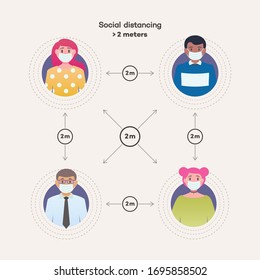 Social distancing - social concept for epidemic coronavirus covid-19. Keep distance sign. Coronavirus outbreak. Coronovirus epidemic protective equipment. Preventive measures. Vector 10 eps