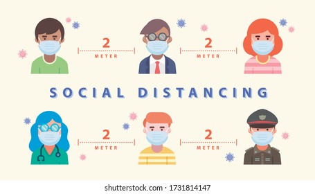 Social distancing for coronavirus (COVID-19)