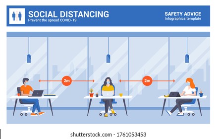 Social distancing and coronavirus covid-19 prevention. People in masks at Work. Keep distance in public society people to protect from COVID-19 coronavirus outbreak spreading concept. Vector