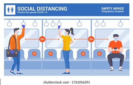 Social distancing and coronavirus covid-19 prevention. People in masks ride the subway, metro, bus, train. Male and female characters in public transport. Keep distance in public society. Vector