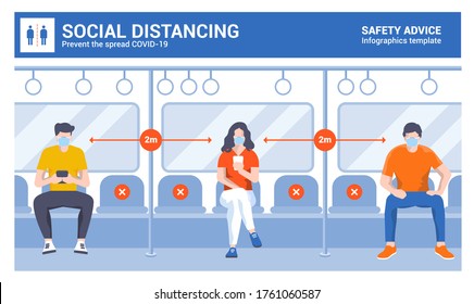 Social distancing and coronavirus covid-19 prevention. People in masks ride the subway, metro, bus, train. Male and female characters in public transport. Vector Illustration