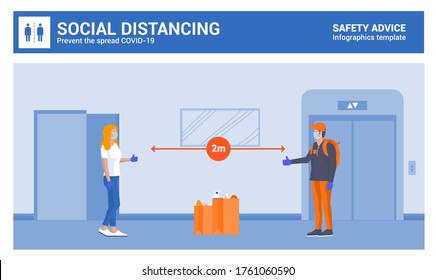 Social distancing and coronavirus covid-19 prevention. Safe Delivery Concept. Courier in medical mask and gloves delivers the package. Keep distance in public society. Vector