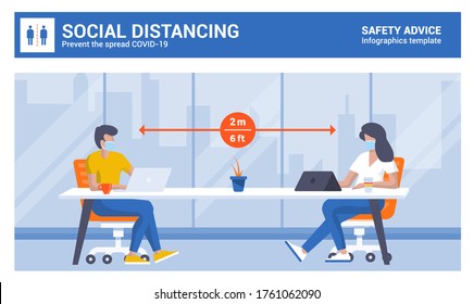 Social distancing and coronavirus covid-19 prevention. People in masks at Work. Keep distance in public society people to protect from COVID-19 coronavirus outbreak spreading concept. Vector