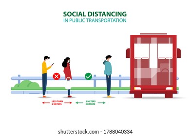 Social distancing and coronavirus prevention, the comparison of distance between people within 2 meters in que to prevent the spreading of corona virus in public transportation.