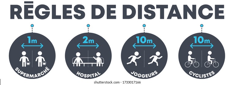 Social Distancing Diagram French Language Concept On White Background - Keep Distance In Public Society - Physical Distancing In Market, Hospital, Public Transport, Runners And Cyclists.