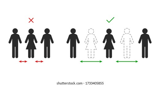 Social distancing done in the wrong and correct way. People keeping safe distance as prevention and safety measure concept.