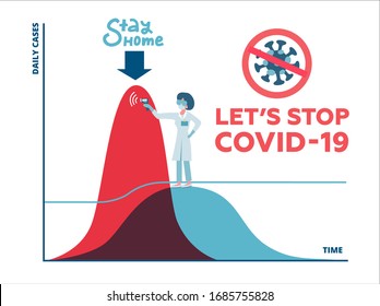 Social Distancing, Flatten The Curve Coronavirus COVID-19 Preventing A Sharp Peak Of Infections, Female Medical Worker Work To Flatten Curve To Slow COVID-19 Infection For Enough Health Care Capacity