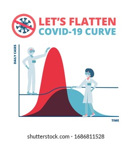 Social distancing, flatten the curve Coronavirus COVID-19 preventing a sharp peak of infections, medical workers work to flatten the curve to slow COVID-19 infection for enough health care capacity.