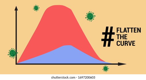 Social distancing, flatten the curve Coronavirus COVID-19 preventing a sharp peak of infections, medical workers work to flatten the curve to slow COVID-19 infection for enough health care capacity