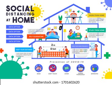 Social Distancing At Home infographic poster vector illustration. Prevention of COVID-19