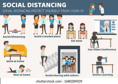 Social distancing how to protect yourself from covid-19. how to self isolation to limit spread of the coronavirus infographic. healthcare and medical about infection prevention.Vector illustration.