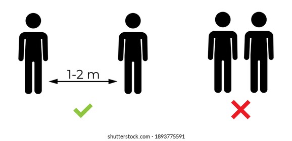 Icono de distanciamiento social. Mantenga la distancia de 1 a 2 metros. Pasos para protegerse. Puede utilizarse durante la prevención de brotes de coronavirus covid-19. Vector. Opción de distancia social correcta e incorrecta.