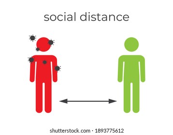 Social distancing icon. Keep the 1-2 meter distance. Steps to protect yourself. Can be used during coronavirus covid-19 outbreak prevention. Vector illustration. Coronavirus.