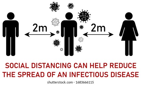 Social distancing illustration - silhouettes of people standing away from each other, virus icons around person in middle, arrows with 2m distance between. Coronavirus covid-19 outbreak prevention