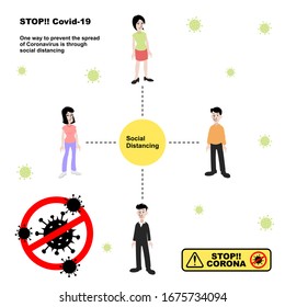 Social distancing infographic, by limiting direct contact with people in public is one way to prevent coronavirus outbreak. Wuhan China Novel Coronavirus 2019-nCoV prevention banner design vector