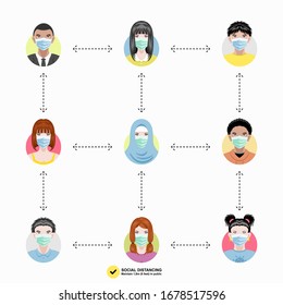 Social distancing infographic, by limiting direct contact with people in public is one way to prevent coronavirus outbreak. Wuhan China Novel Coronavirus 2019-nCoV prevention banner design vector