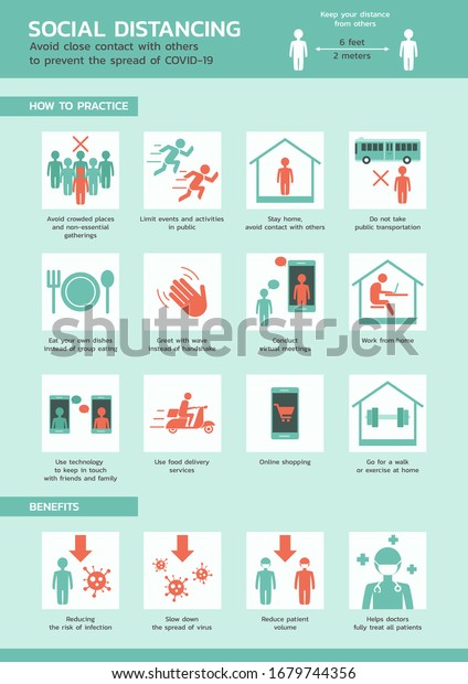 social
distancing infographic, healthcare and medical about virus
protection and infection prevention, flat vector symbol icon,
layout, template illustration in vertical
design