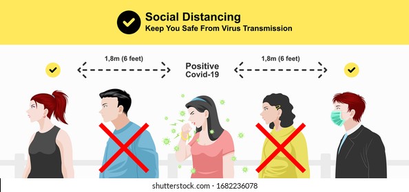 Social distancing infographic, tips how to measure safe distance with people in public places to keep you safe from virus transmission. Wuhan China Novel Coronavirus 2019-nCoV outbreak banner vector