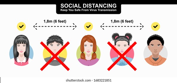 Social distancing infographic, tips how to measure safe distance with people in public places to keep you safe from virus transmission. Wuhan China Novel Coronavirus 2019-nCoV outbreak banner vector