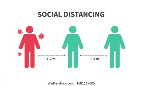 Social distancing. Keep the 1-2 meter distance. Coronovirus epidemic protective. Vector illustration