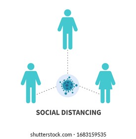 Social distancing. Keep the 1-2 meter distance. Coronovirus epidemic protective. Vector illustration