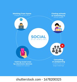 Social distancing, keep distance in public society people to protect from COVID-19 coronavirus outbreak spreading concept. Vector illustration