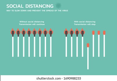 social distancing with matchstick on fire to prevent from virus spreading and flu prevention, coronavirus, covid-19 concept, flat vector illustration