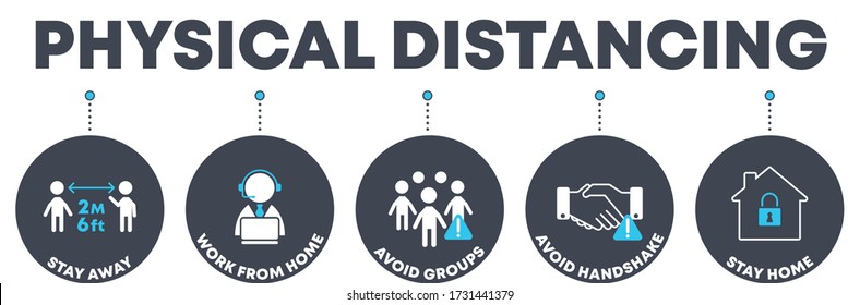 Social Distancing and physical distancing concept banner - Coronavirus Prevention in white background - Vector Illustration Steps with icons