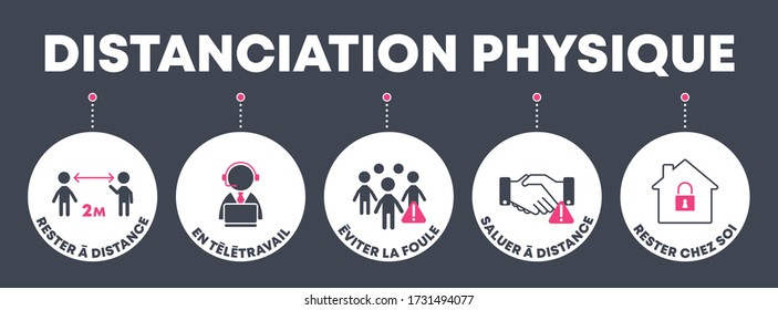 Social Distancing and physical distancing concept banner - Coronavirus Prevention in white background and french text - Vector Illustration Steps with icons	
