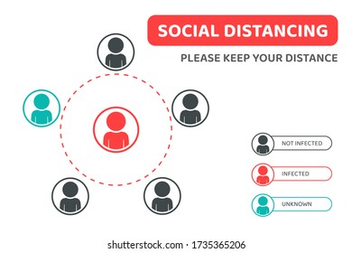 Social distancing. Please Keep Your Distance sign to alert people to leave 2 meters between each other.