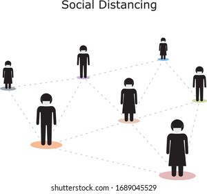 Social distancing, social distancing in public to protect from COVID-19 coronavirus outbreak spreading concept, avoid social contact. Vector Illustration