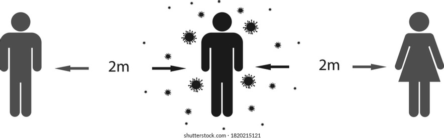 Social Distancing Sign 2 Metres