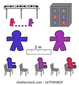 Social distancing to stop or slow down the spread of a contagious disease. Practical one is the spacing between others person at least 2 meters  