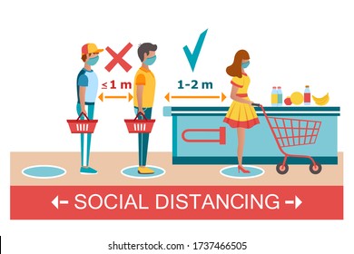 Social distancing at supermarket icon. Buyers in medical masks with baskets and cart. Advice to people keep safe 1 - 2 meter distance between them at shop to prevention spread  Covid-19.  Flat vector