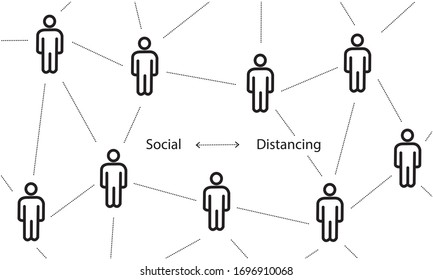 Social Distancing and Virus human
