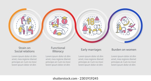 Soziale Auswirkungen der Überbelegung Schleife Infografik Vorlage. Probleme. Visualisierung von Daten in 4 Schritten. Infodiagramm der Zeitachse. Workflow-Layout mit Zeilensymbole. Myriad Pro-Regular-Schriftart verwendet