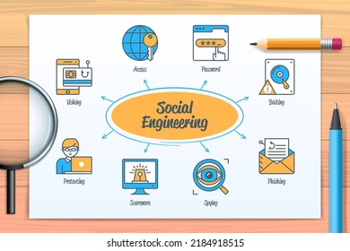 Social Engineering Chart mit Symbolen und Schlagwörtern. Phishing, Passwort, Baden, Spionage, Panikware, Zugriff, Vortexting, Vishing. Web-Vektorgrafik-Infografik