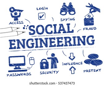 Social Engineering. Chart With Keywords And Icons