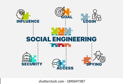 Konzept der Sozialtechnik Infografiken. Diagramm mit Schlagwörtern und Symbolen. Social Engineering, Vektorgrafik.