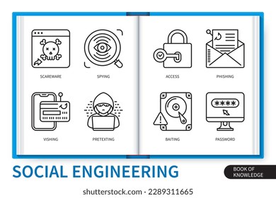 Infografik-Elemente für Social Engineering. Phishing, Passwort, Baden, Spionage, Panikware, Zugriff, Vortexting, Vishing. Web-Vektorgrafikvisuell-Kollektion