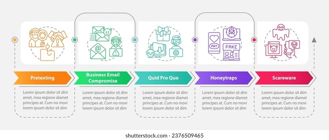 Infographische Vorlage für die Sozialtechnik. Visualisierung von Daten in 5 Schritten. Bearbeitbare Timeline-Info-Diagramm. Workflow-Layout mit Zeilensymbole. Myriad Pro-kühne, Standardschriftarten verwendet