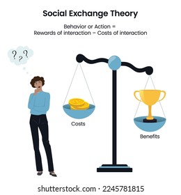 Social Exchange Theory psychology sociology educational vector illustration infographic