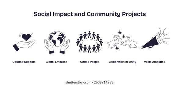 Social impact and community projects are shown through hands holding a heart, hands holding a globe, and a group circle, symbolizing unity and support. Doodle style icons