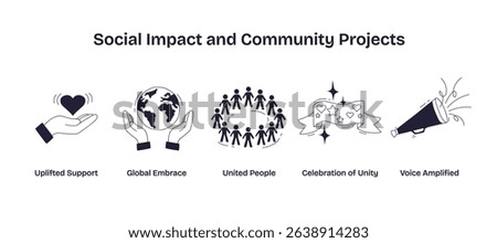 Social impact and community projects are shown through hands holding a heart, hands holding a globe, and a group circle, symbolizing unity and support. Doodle style icons