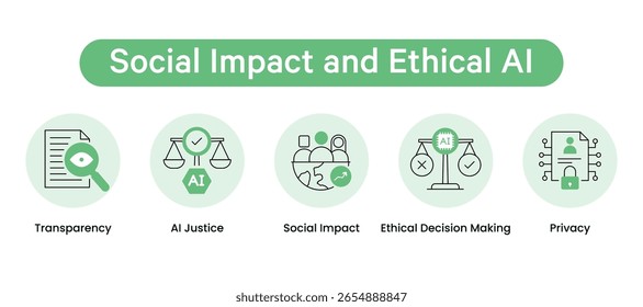 Conjunto de iconos de impacto social y Vector ético de IA: icono de impacto social, icono de toma de decisiones éticas, AI Justice