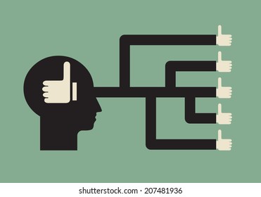 social influence - peer pressure on individual decision  - conformism